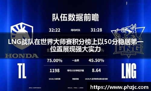 LNG战队在世界大师赛积分榜上以50分稳居第一位置展现强大实力