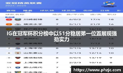 IG在冠军杯积分榜中以51分稳居第一位置展现强劲实力
