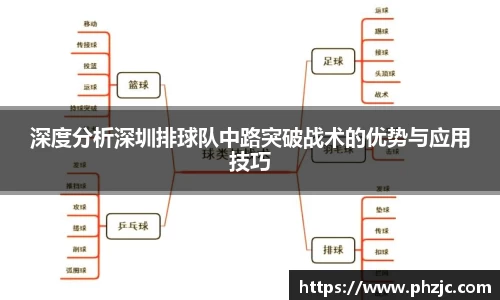 深度分析深圳排球队中路突破战术的优势与应用技巧